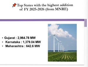 Top States With The Highest Addition Of FY 2025-2026